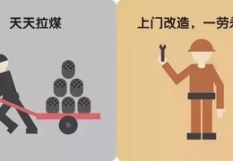 煤改電，到底改了什么？ 十張圖給你答案